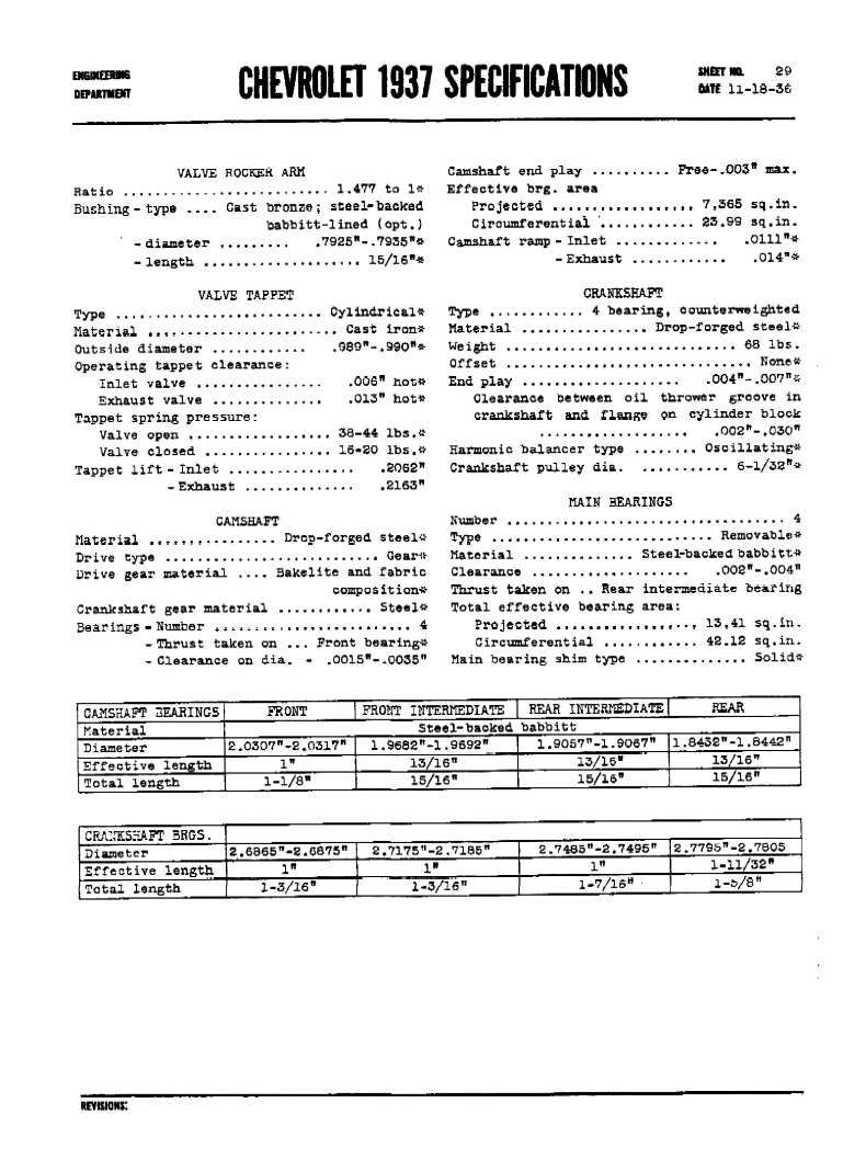 1937 Chevrolet Specifications Page 19